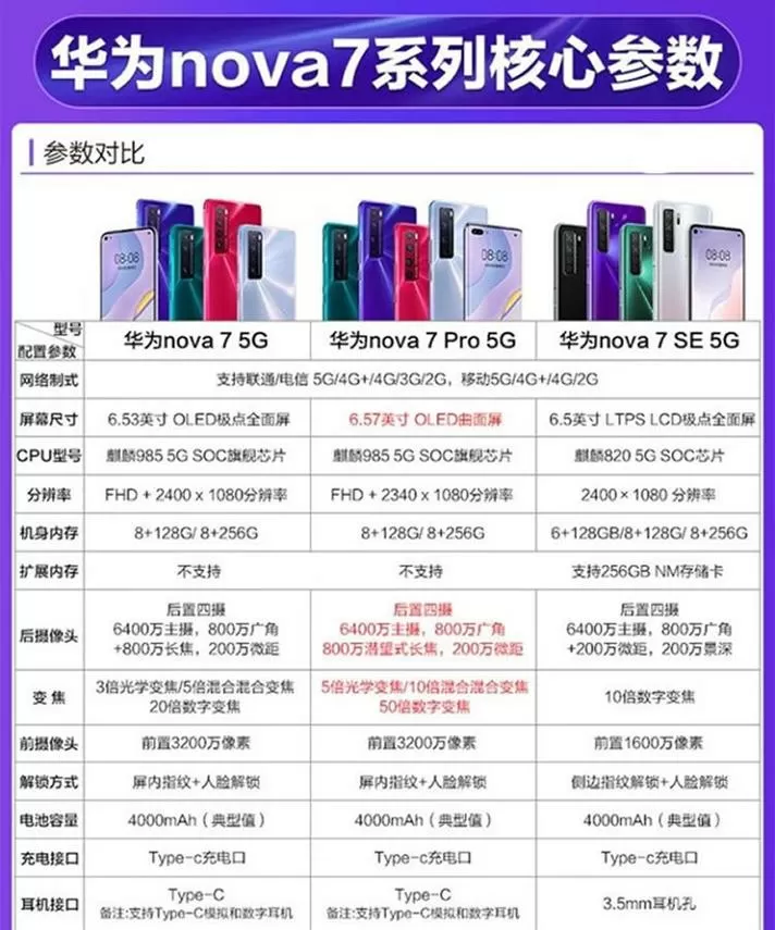 华为nova7换屏价格表