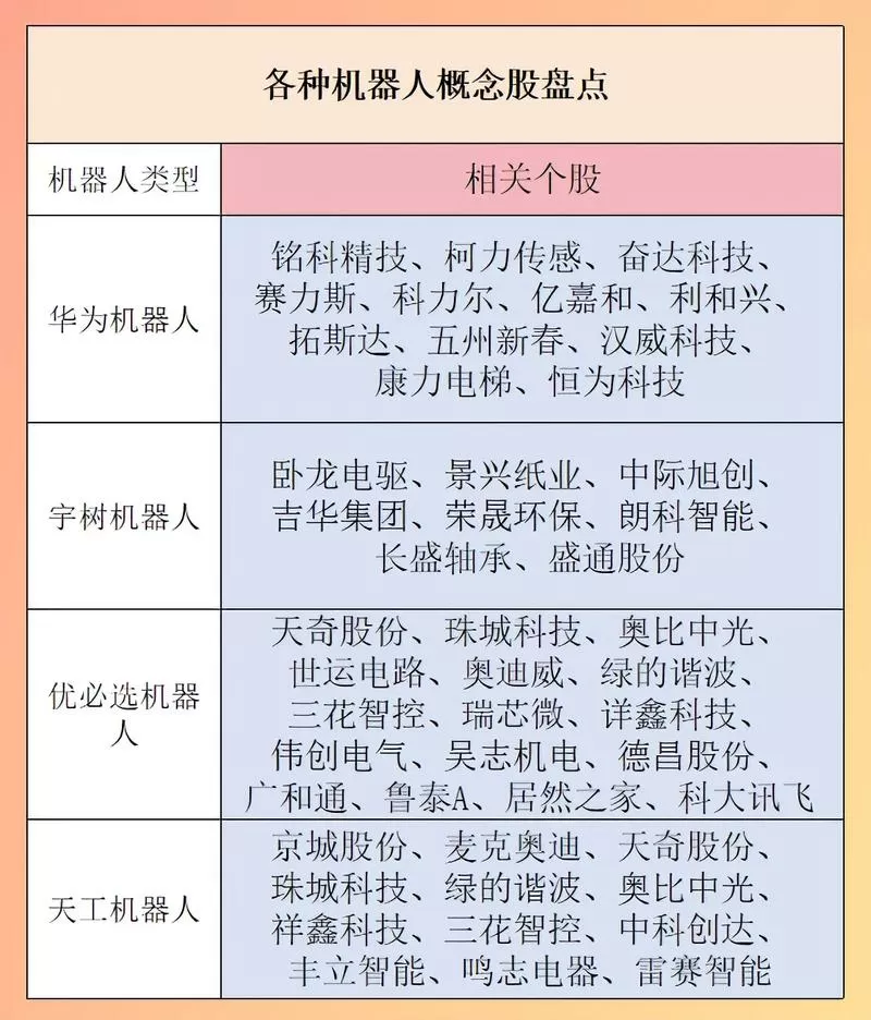 机器人概念股票一览