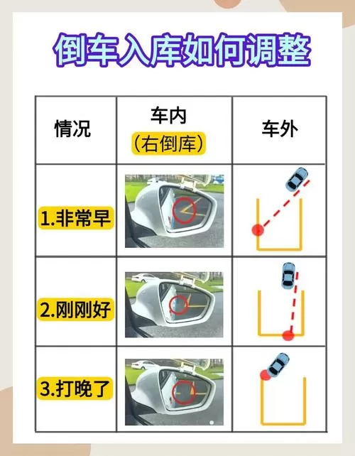 倒车入库一二三口诀