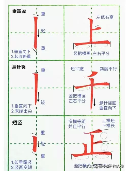 手机调正楷字怎么调啊