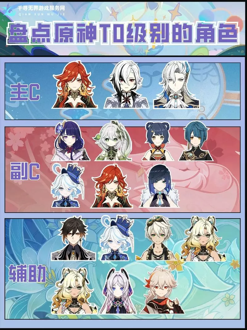 原神t0阵容2026缩略图
