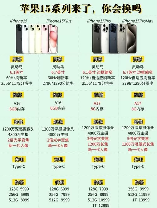 苹果15什么时候上市的缩略图