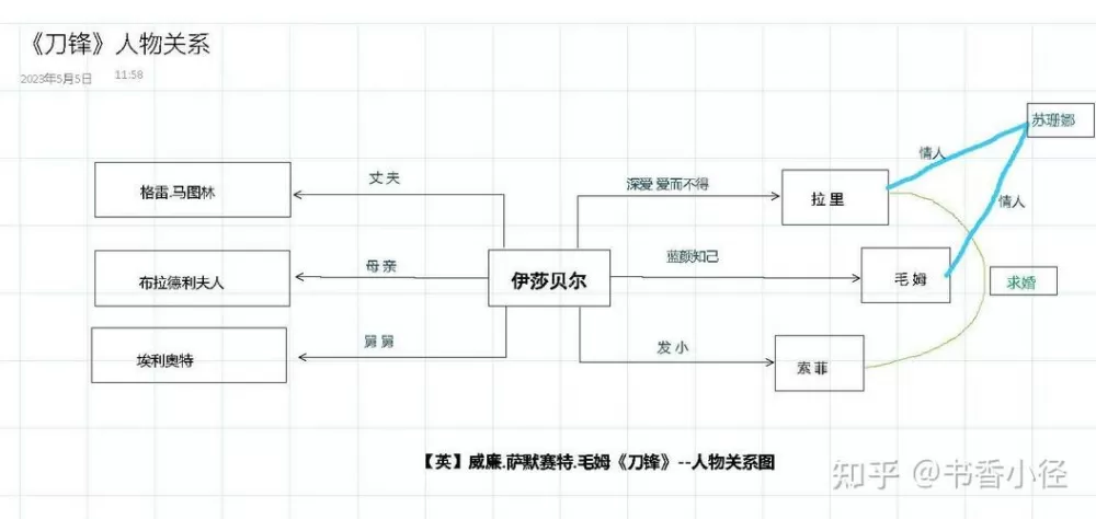 刀锋人物关系图