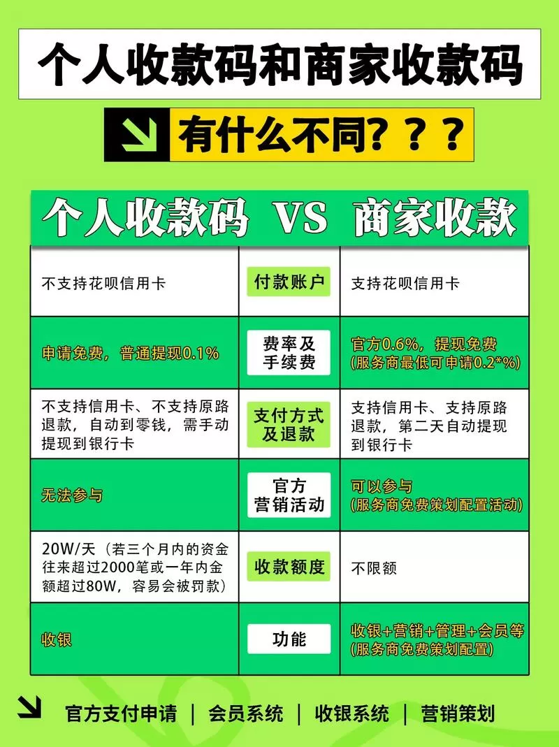普通收款码和商户收款码有区别吗