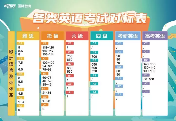 高考英语及格率是多少