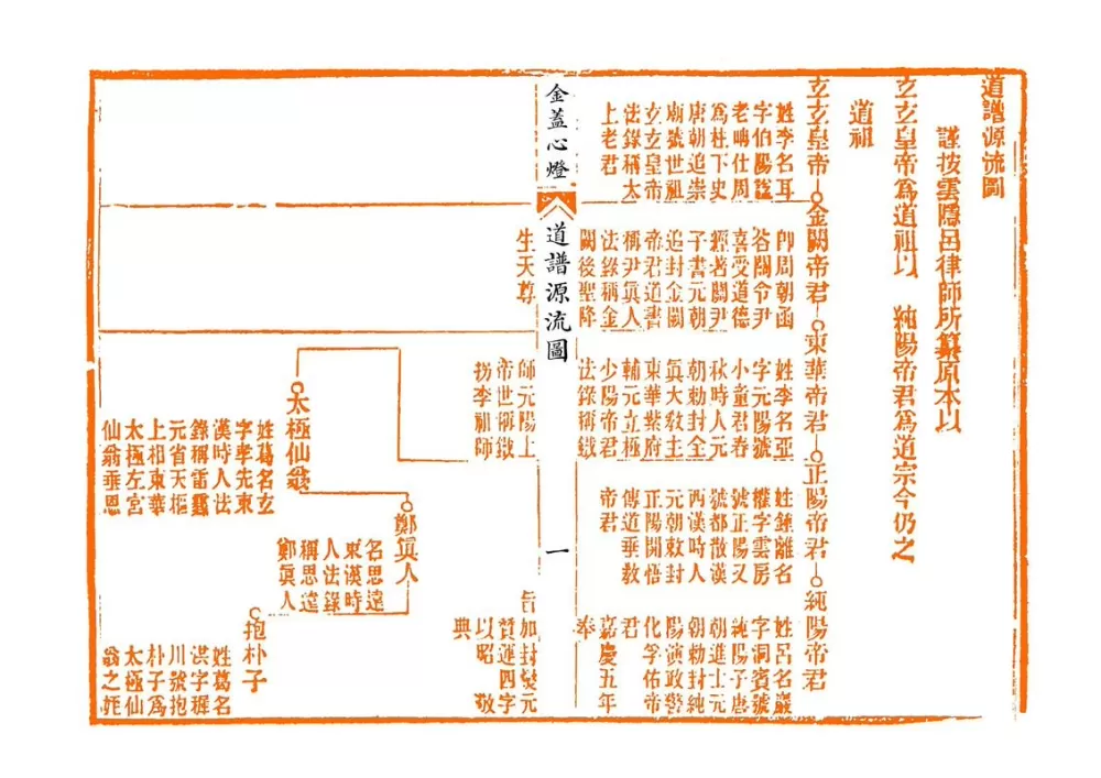 全真派武功一览表