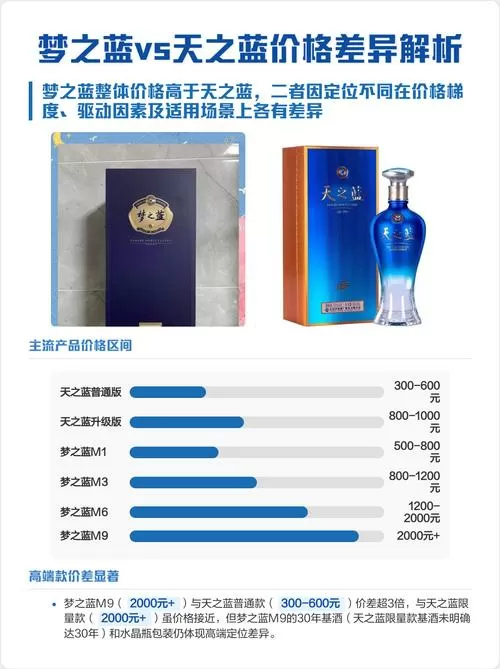 梦之蓝m1和天之蓝对比