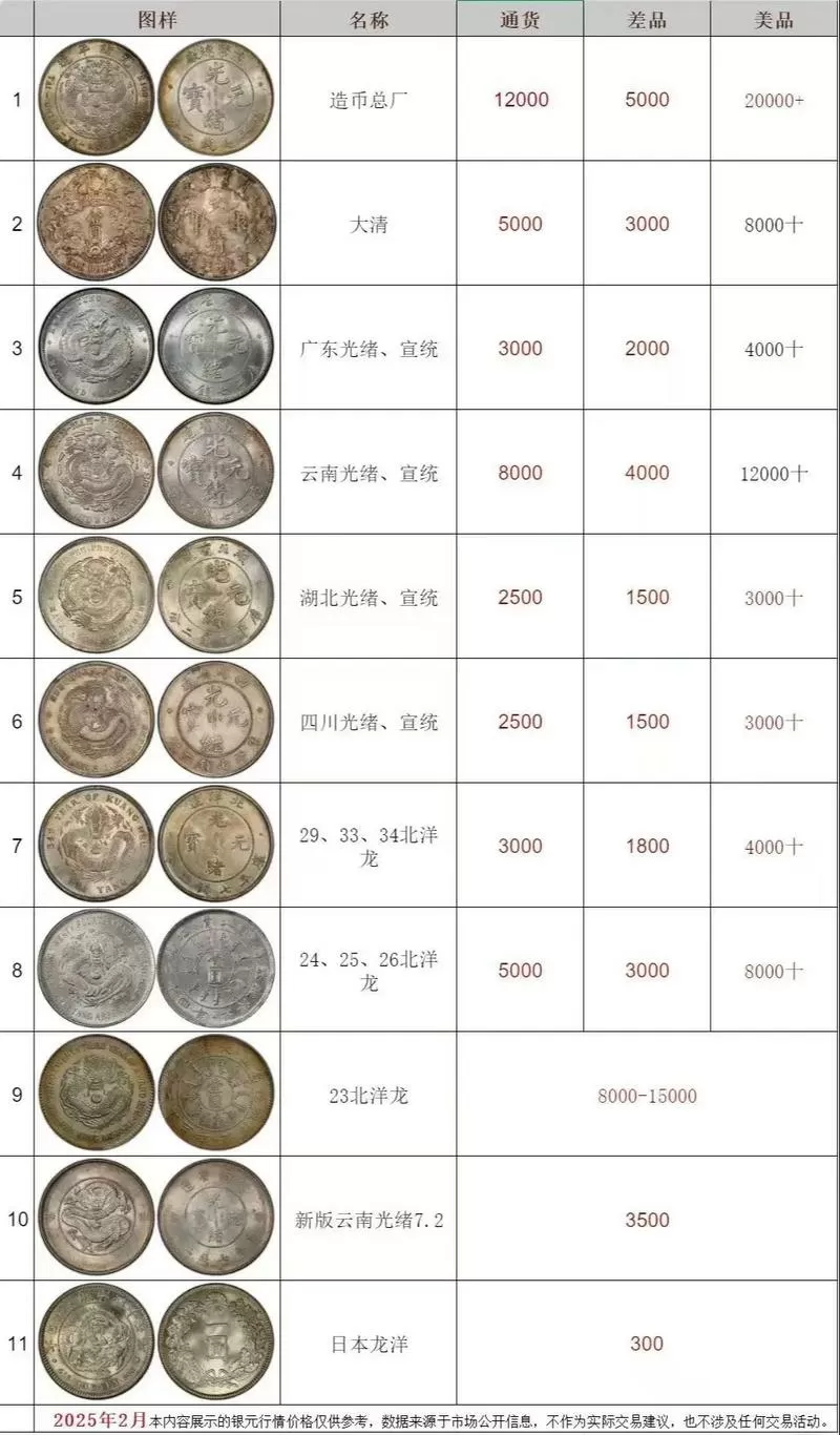 钱币天堂银元最新价格表