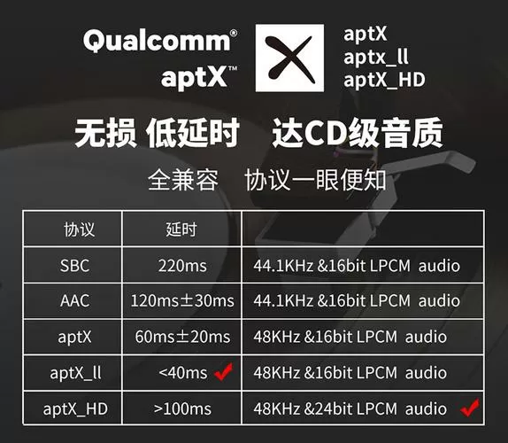 aac和aptx哪个音质好