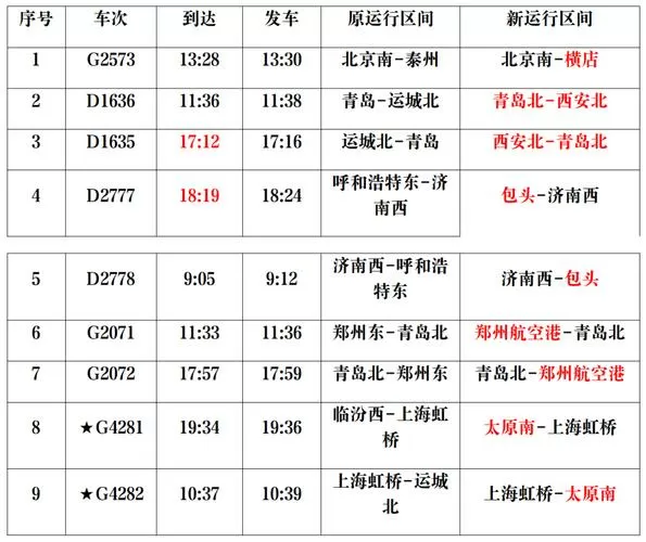 德州至锦州火车站列车时刻表