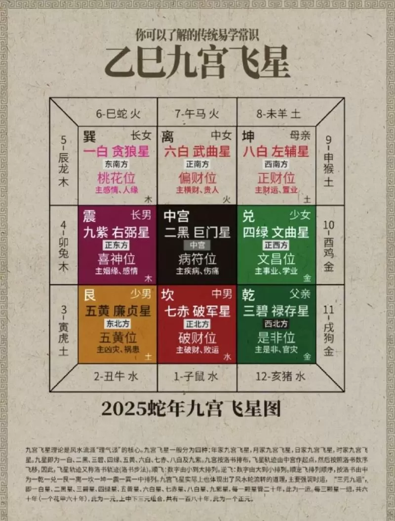 九运2026年旺山旺向表