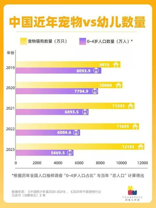 中国养猫人数统计最新数据图标