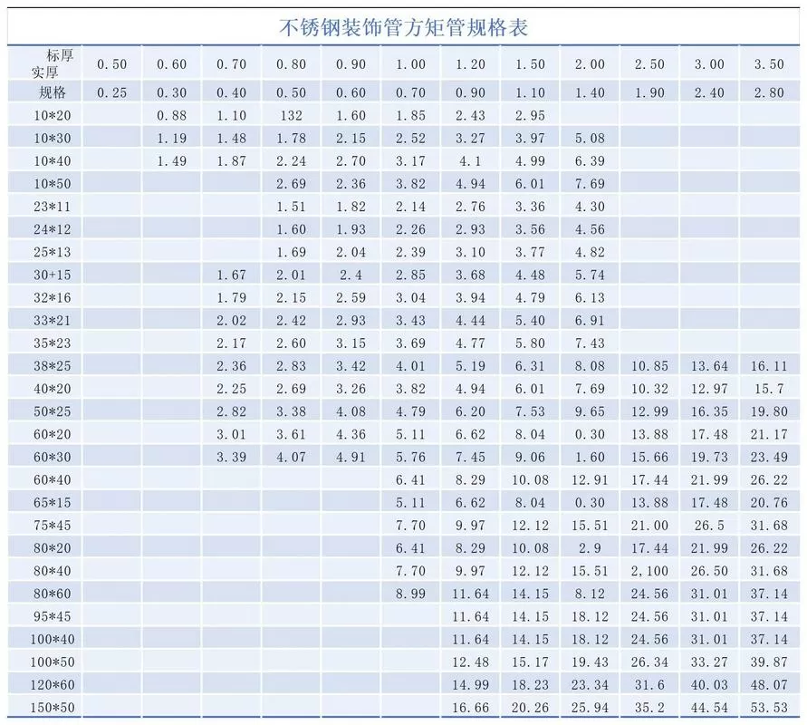 矩形钢管常用规格截图