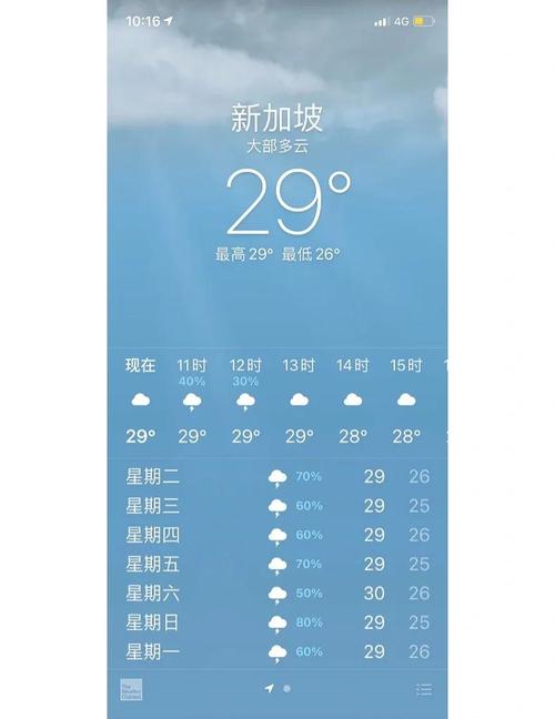 新加坡天气预报15天