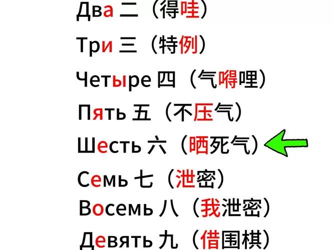 俄语一到十