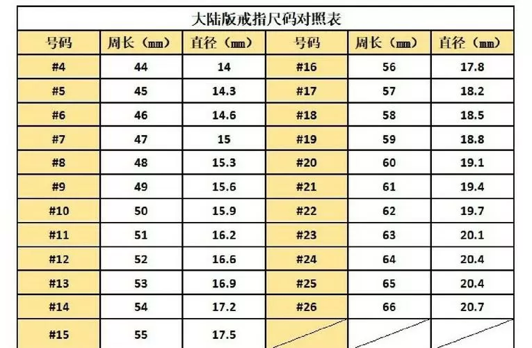 戒指量尺寸参照图