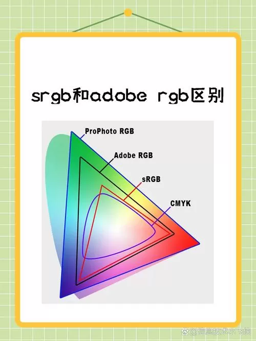 显示器颜色选择srgb模式