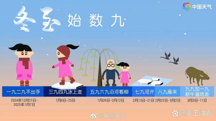 九九节气一共多少天