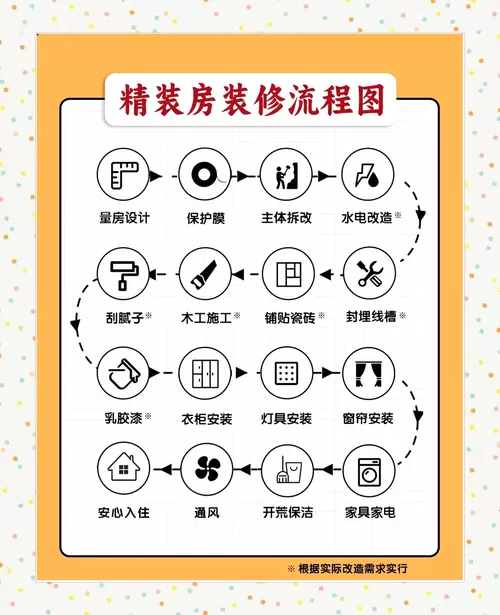 旧房翻新装修的步骤都有哪些