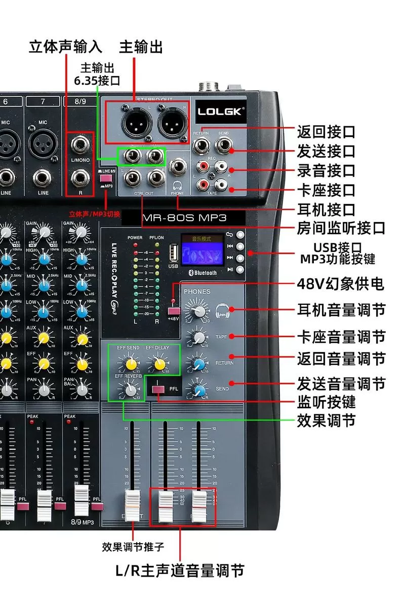 itc调音台各个旋钮图解