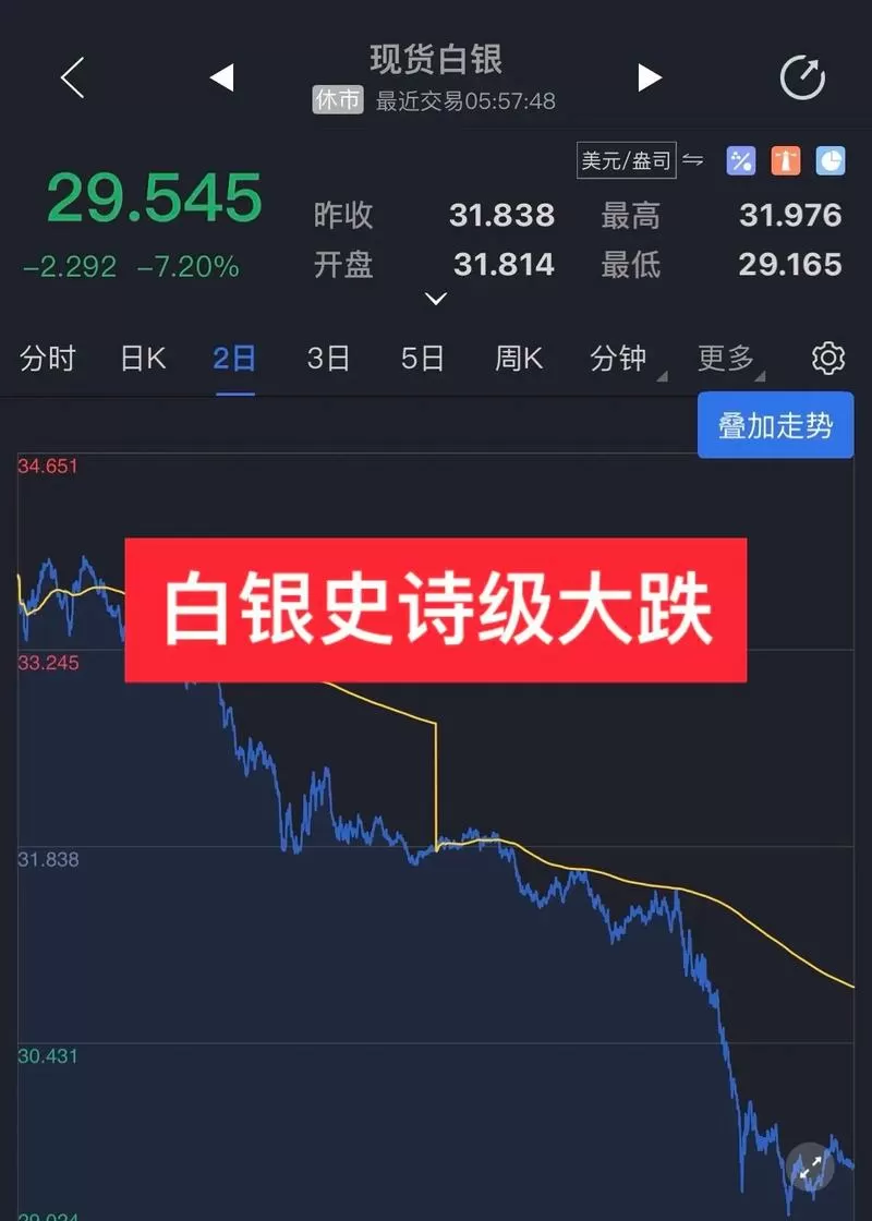 银价大跌的原因
