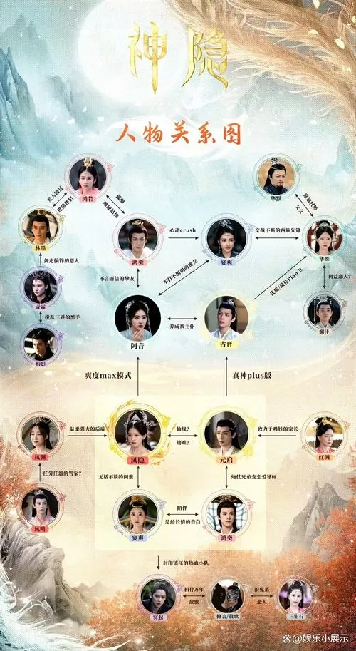 神隐人物关系图