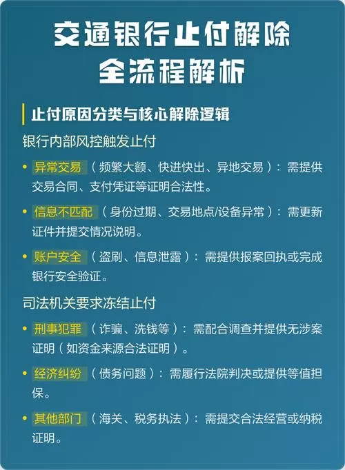 银行止付怎么处理