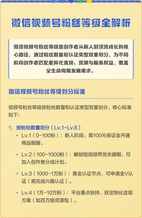 视频号粉丝等级怎么升啊