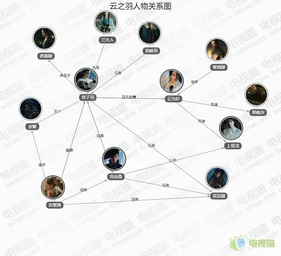 云之羽人物关系图