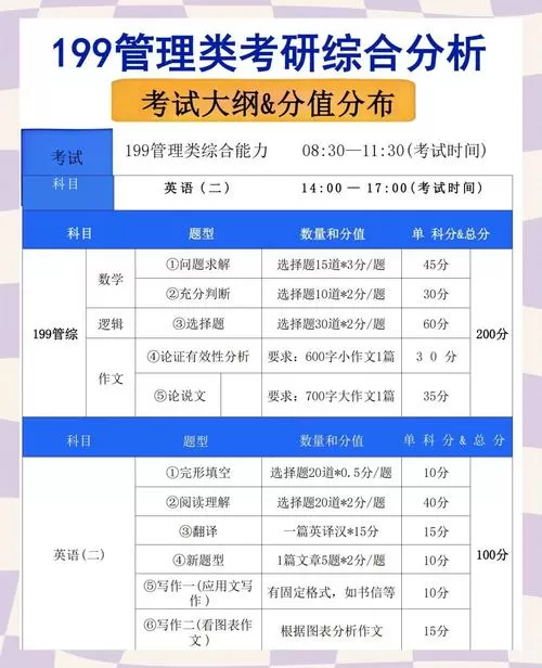 管综199正常能考多少