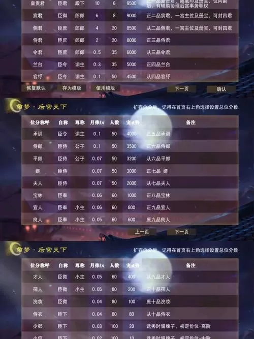 帝梦男妃位分表16位分