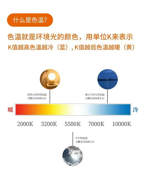 显示器色温选srgb还是选正常