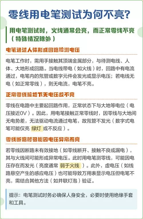 火线零线电笔都不亮