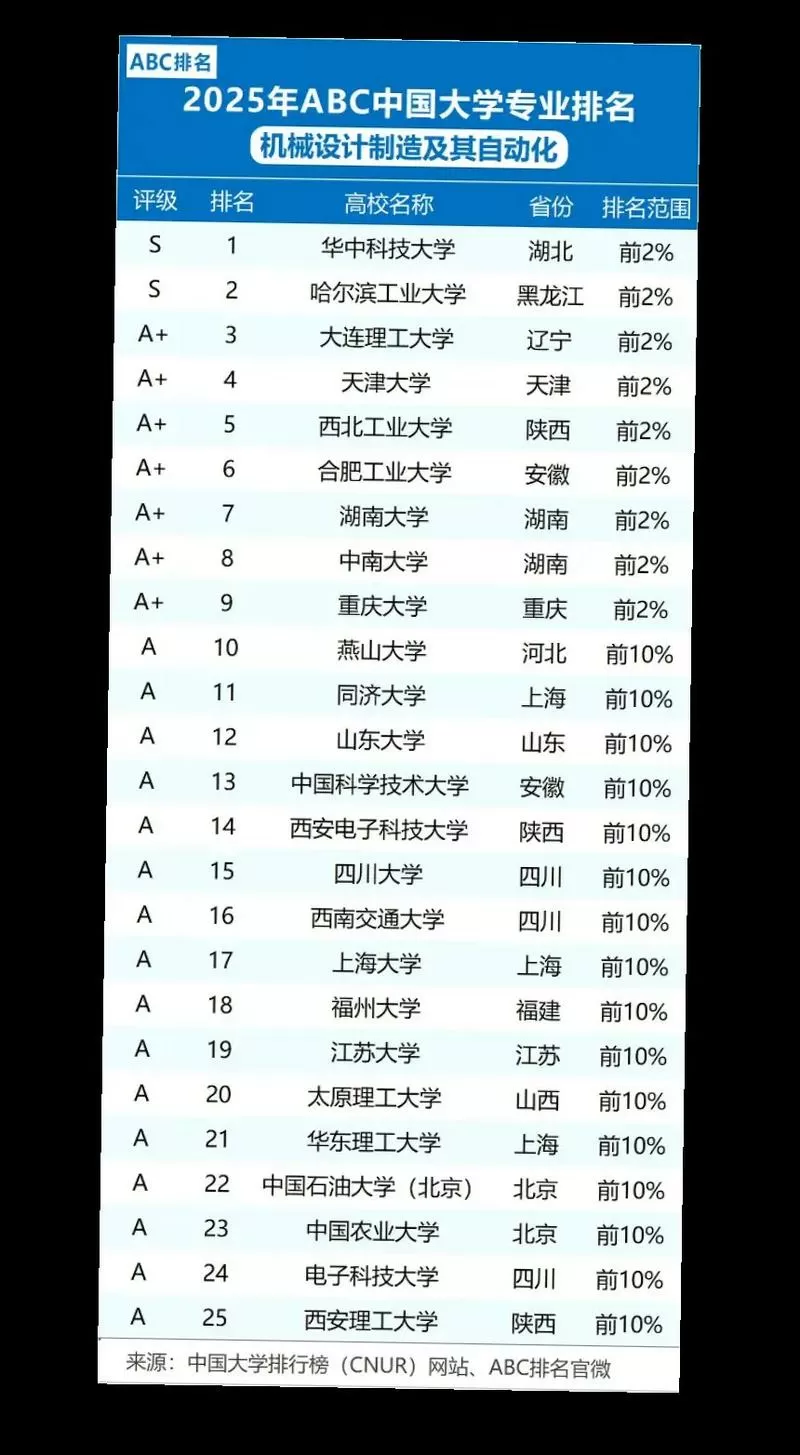 机械专业专业排名