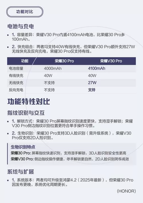 荣耀v30和荣耀30pro的区别在哪里