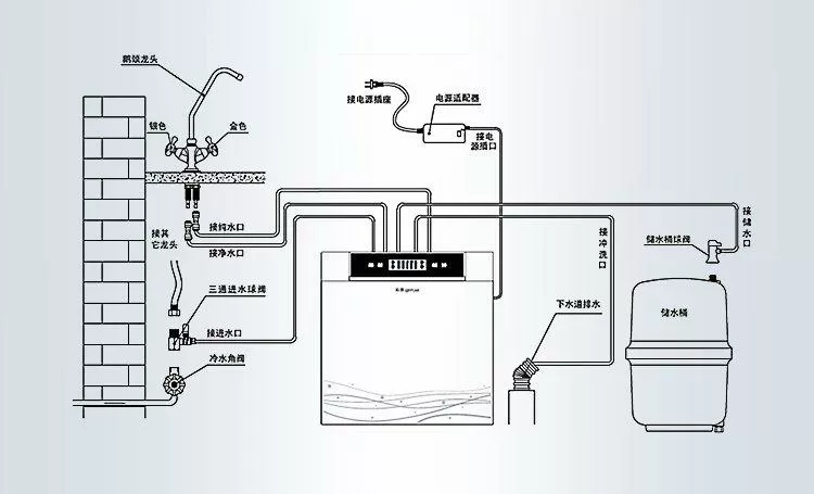 沁园净水器水路连接图