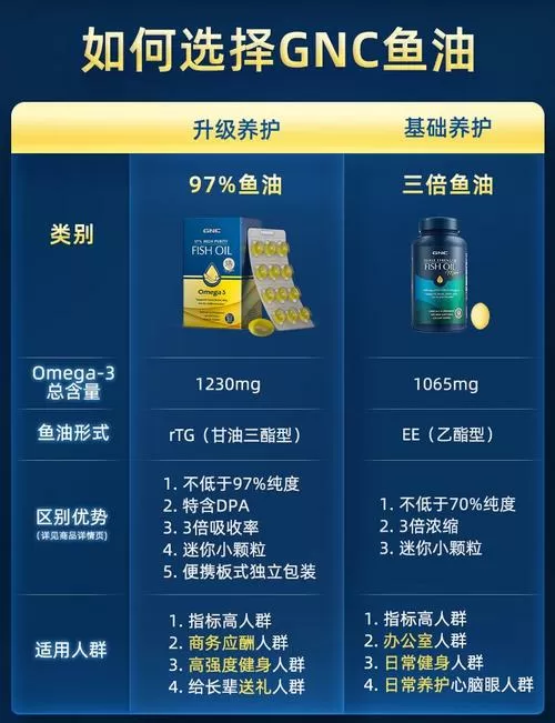 深海鱼油说明书