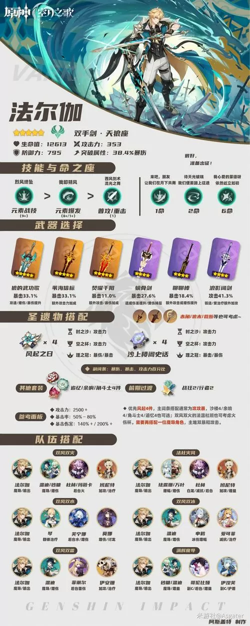 法尔伽值得培养吗