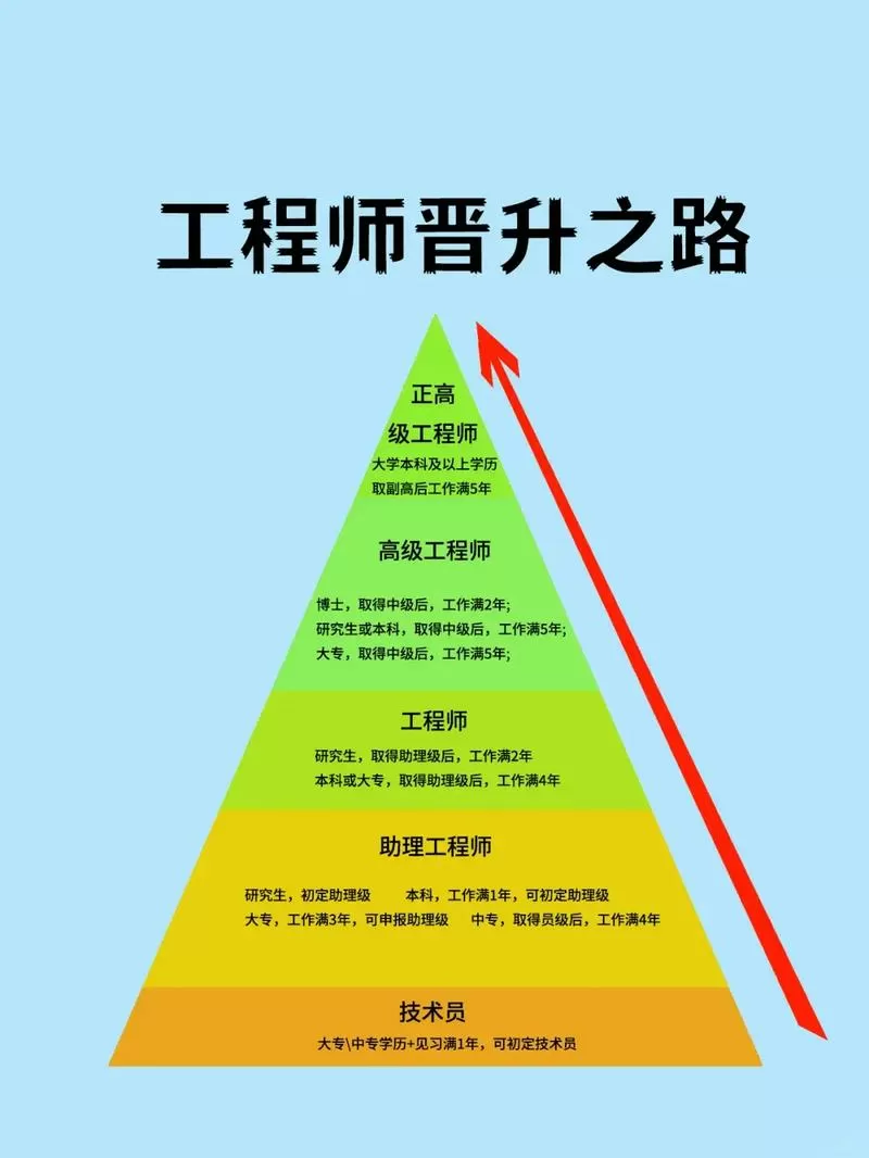 如何进入工程师模式