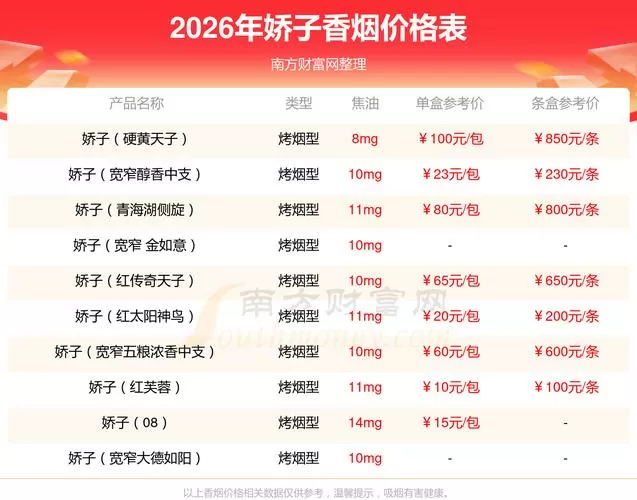 天之骄子香烟价格表图