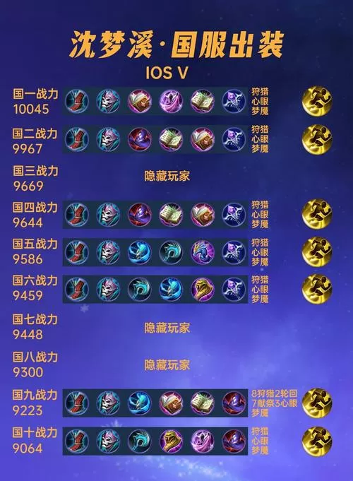 沈梦溪最强出装
