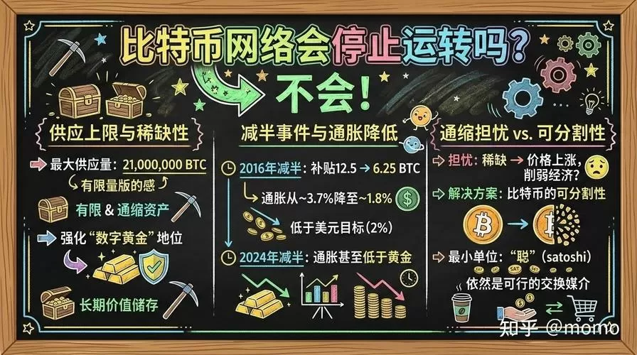 比特币丢失