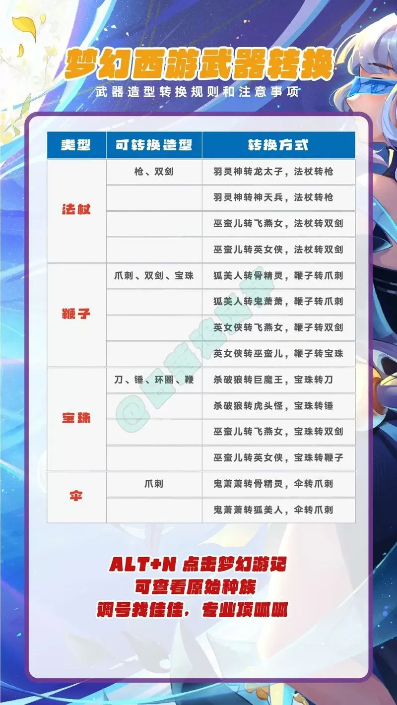 梦幻西游手游武器转换费用