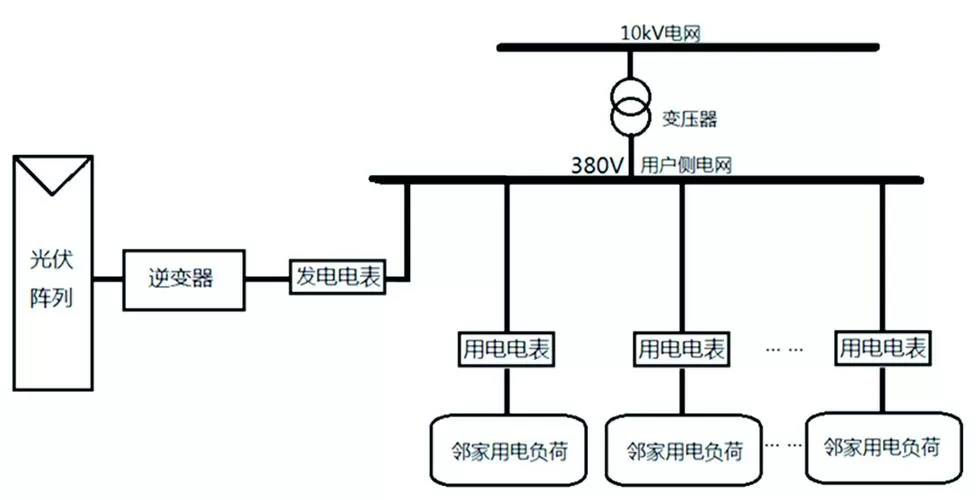 光伏发电并网点在哪里