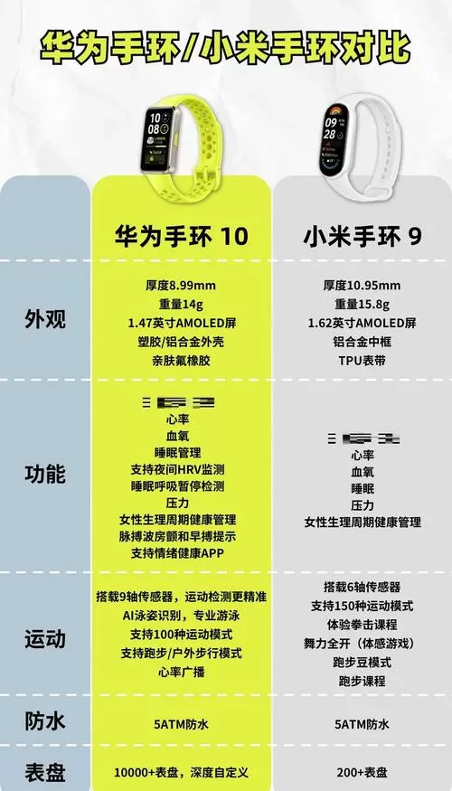 华为手机能用小米手环的全部功能