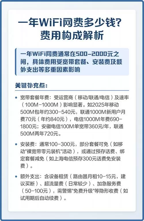 交wifi网费