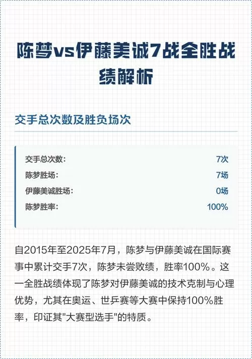 陈梦对伊藤美诚的战绩
