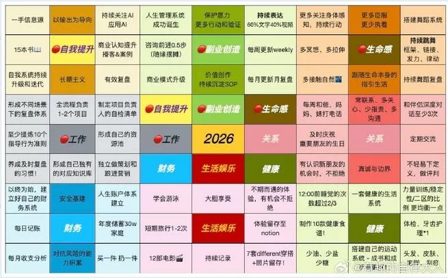 陀螺世界2026年规划