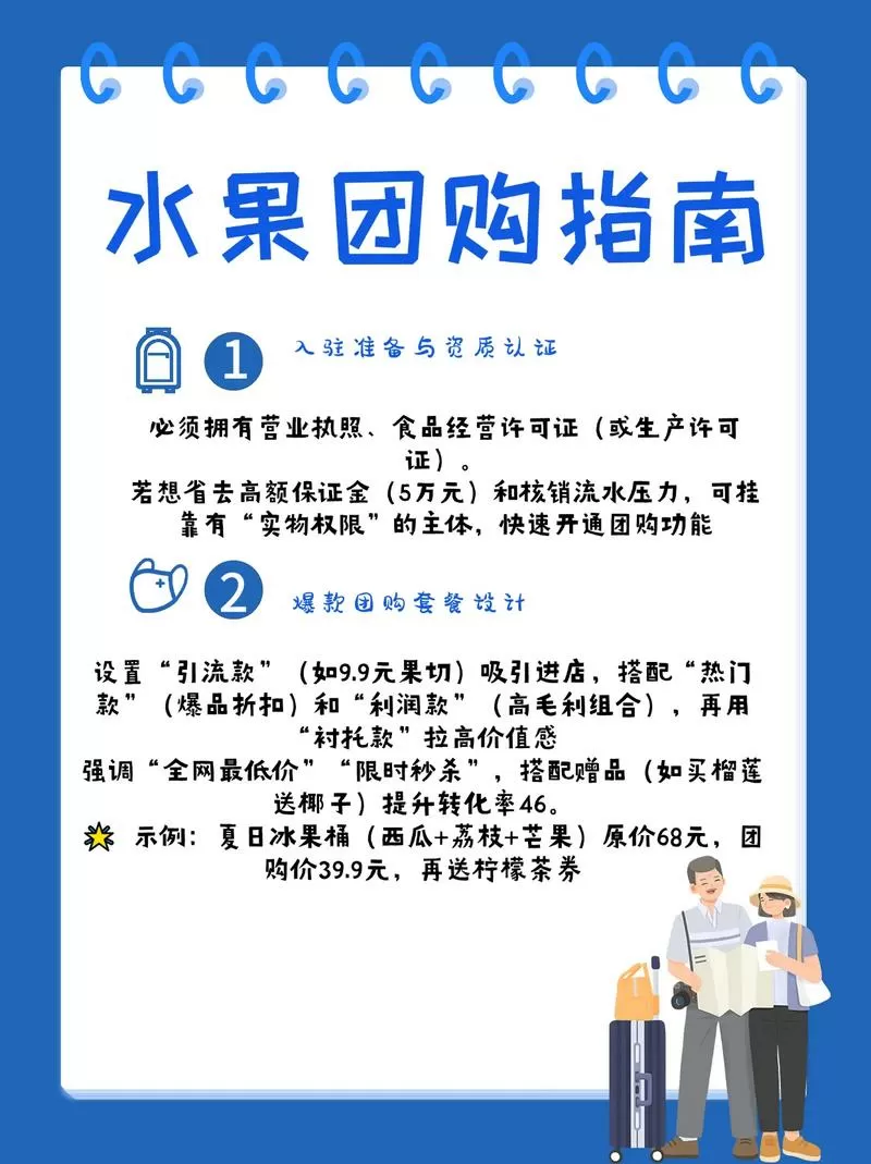 水果团购怎么做截图