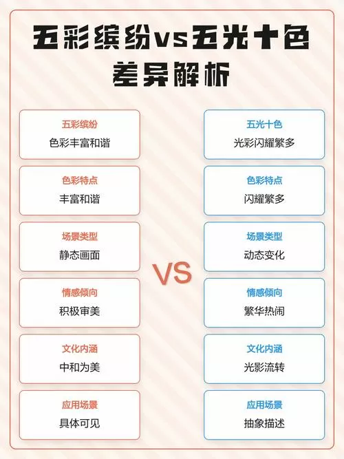 五彩缤纷和五光十色的区别
